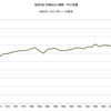 世界のトウモロコシ需給　作付面積　1960年～2014年