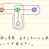 Codeforces Round No.592 (Div.2) 参加記録（A〜D解答）