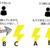 うつ病で辛いあなたへ - 鬱になったけど、立ち直りたい！