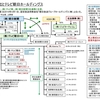 2. 朝日新聞社のメディア支配