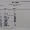 中部日本スキー大会(2日目 クラシカル)速報