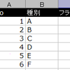 セルをリストから選択して値を入力する設定 / エクセル