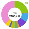 アラフォー独女のユルいお金の話③家計簿２か月目