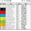 カペラS予想・・・はーペース必至で