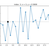 【python】キー操作でグラフ上の点の値を取得する