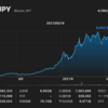 【仮想通貨大暴落】ビットコインとSPYD（株式）の違いは？