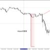 0412ＮＹ　60pips急落のエントリーポイント振り返り　分析