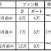 オープンリーグ向けチャンミ育成の基本(前半)