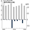 8/4　企業情報