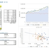 今週の投資結果_10/15