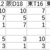 【第１７回オコゼB】11/10(日)09:00~