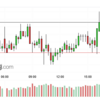 ＧＢＰ/ＪＰＹ　売り