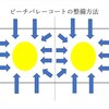 ビーチバレーコートの整備方法