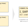 【SAP IBP】計画範囲 (Planning Areas) 