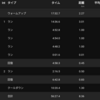 ハーフマラソンエントリーしました(`･ω･´)ってお話💭