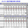 ラウンド（Ｈ２３　１０／９－１）～８５～