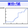 収支報告が流行ってるので、今までいただいた投げ銭の額を公開してみるよ