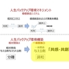 「感謝と貢献」稽古第７０日