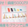 資産5000万円超えを目指す我が家の資産をグラフで公開します