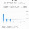 スマホの記録