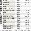 病は「気」から-Ⅱ