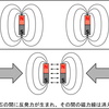 【ザ・磁力4/5】磁石を並列に置くと間の磁力線が消える理由…