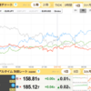 5/19　ソク読みニュース　為替