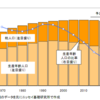 10年後のお店を、もうちょっと真面目に考えてみた。