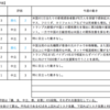 【7/6-7/10週の世界のリスクと経済指標】〜上海総合指数の驚異的上昇はホンモノか〜