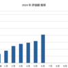 2024年6月までの成果