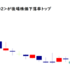 ラオックス<8202>が後場株価下落率トップ2021/8/3