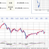 日経指数シナリオ