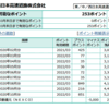 ETCマイレージポイント還元 \5,000円／2020年1回目