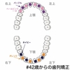 【調整19回目】あとどれぐらいかかるか確認してきました