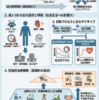 成人にもみられる起立性調節障害（OD）－小児期発症例の移行と総合診療のポイント