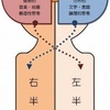 ニュースでは言えないトランプの心理学　和田秀樹チャンネル 2　。全文自動翻訳⇒労働シオニズ「占領地返還の平和」の喪失感から米一挙支配を背景にした「力の平和」への転換⇒大イスラエル主義へ。A Clean Break: A New Strategy for Securing the Realm。