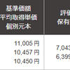 ＡＢ米国成長株投信Ｄコース 運用報告 455日目