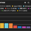 FluentdでURL付きツイートを漏れなく収集する方法