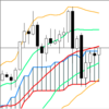 週足・月足　日経２２５先物・ダウ・ナスダック　２０１９/４/５