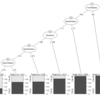 【R言語】rattle partykitで決定木分析結果の見える化