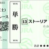 2023年　福島牝馬ステークス　予想