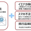 ドコモが「smartあんしん補償」を9月15日から提供、利用機種に加えて家庭のデジタル機器・スマホ不正決済・携行品を補償