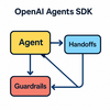 AIエージェント開発の最前線：OpenAI Agents SDK と GCP Vertex AI ADK の比較