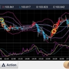 201123 ドル円状況判断