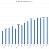 パフォーマンス記録(2020年3月)