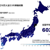 全国の新規陽性者の状況（2022/12/19)