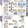 虐待の聴取 一度きりに　子どもの負担軽減へ新制度 - 東京新聞(2015年12月31日)