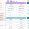 【ポケコロ課金情報】AppおよびApp内課金の価格改定【姉妹アプリポケコロツイン、ポケピアとの比較】