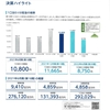 日本リート投資法人から分配金が届いたのである