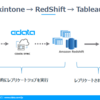 kintoneからAmazon RedShiftへノーコードでデータ連携してTableauで可視化する：CData Sync